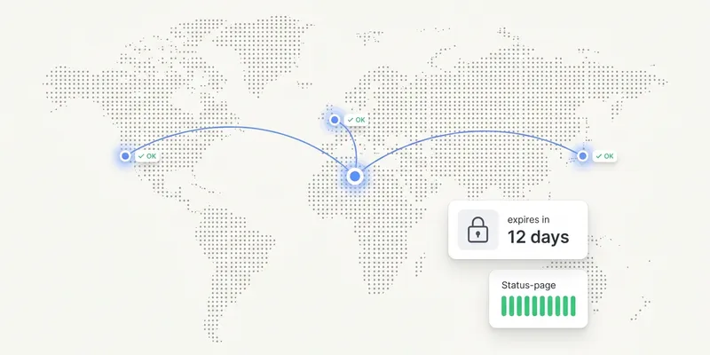 A dotted world map with three check-in nodes pinging a central service, beside a card showing an SSL certificate expiry countdown and green status-page uptime bars